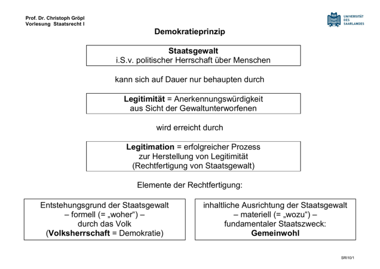 Demokratieprinzip Staatsgewalt I.S.v. Politischer Herrschaft über