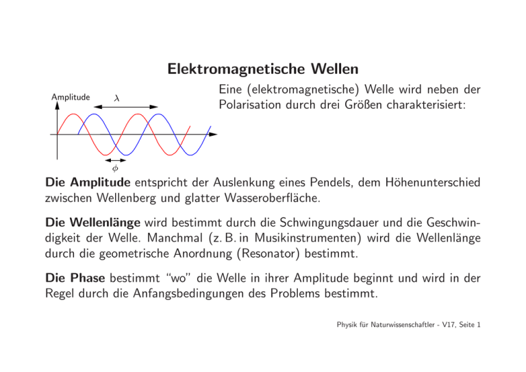 Elektromagnetische Wellen